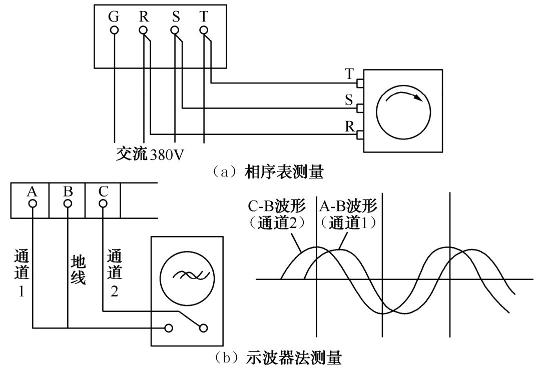 示波器法測(cè)量圖