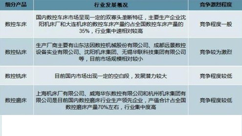 數(shù)控機(jī)床行業(yè)發(fā)展概況 數(shù)控機(jī)床行業(yè)發(fā)展概況